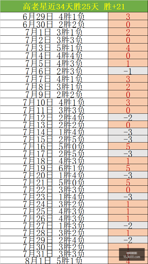 东契奇领衔,郊区保龄球,挑战赛大,百家乐试玩平台,在线百家乐,百家乐游戏,网络百家乐,百家乐技巧,百家乐试玩,百家乐平台推荐,百家乐攻略