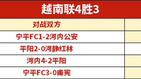 丹麦甲利恩比轻松夺冠，13胜10佳绩分析