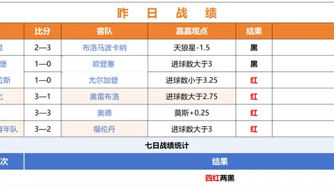 春季赛夺冠，赞助助力显著